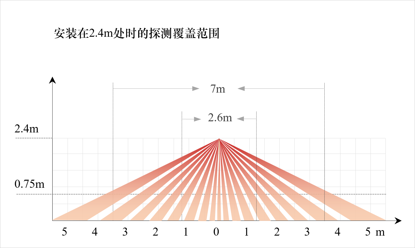 Slave PIR：AAL-3201-G