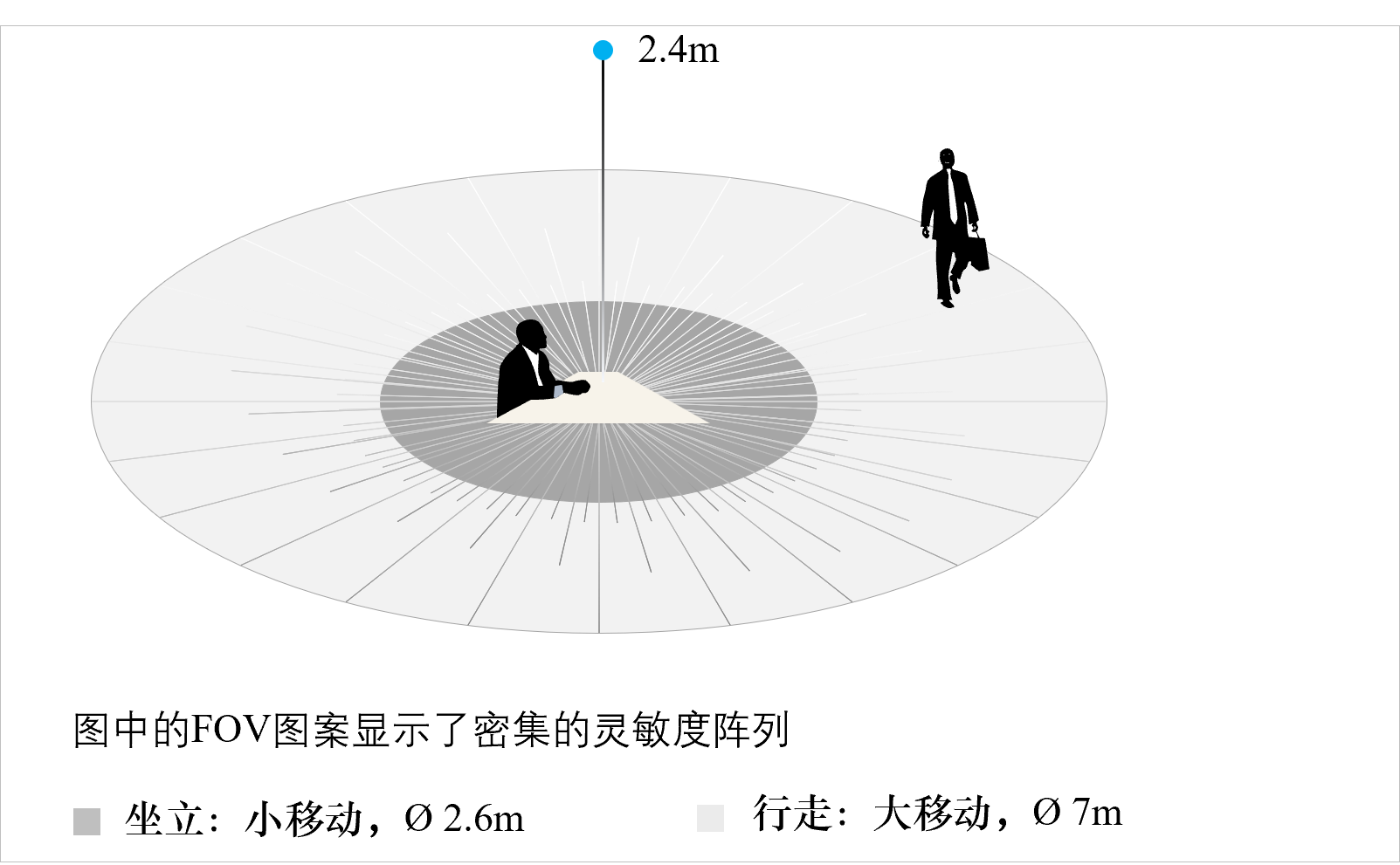 Presence/Occupancy PIR： AFL-3204-K