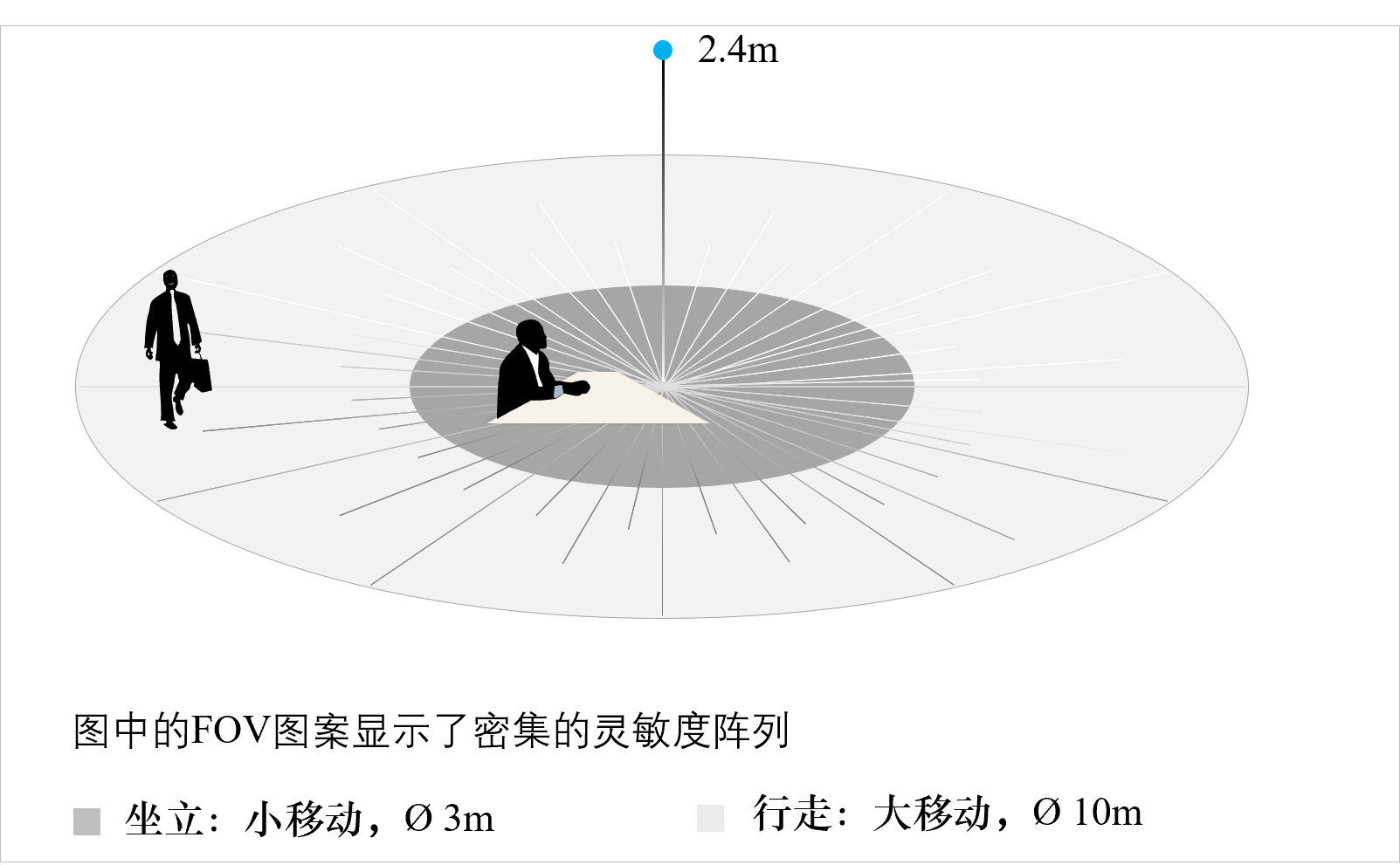 Flat PIR：AFL-3205-K