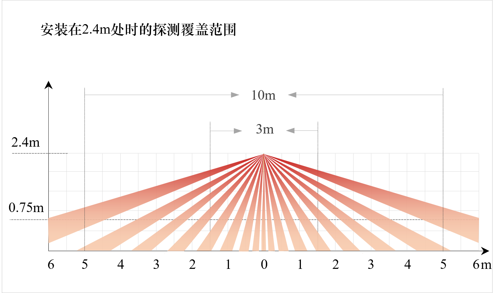 Flat PIR:AFL-3205-K Flat PIR:AFL-3205-K